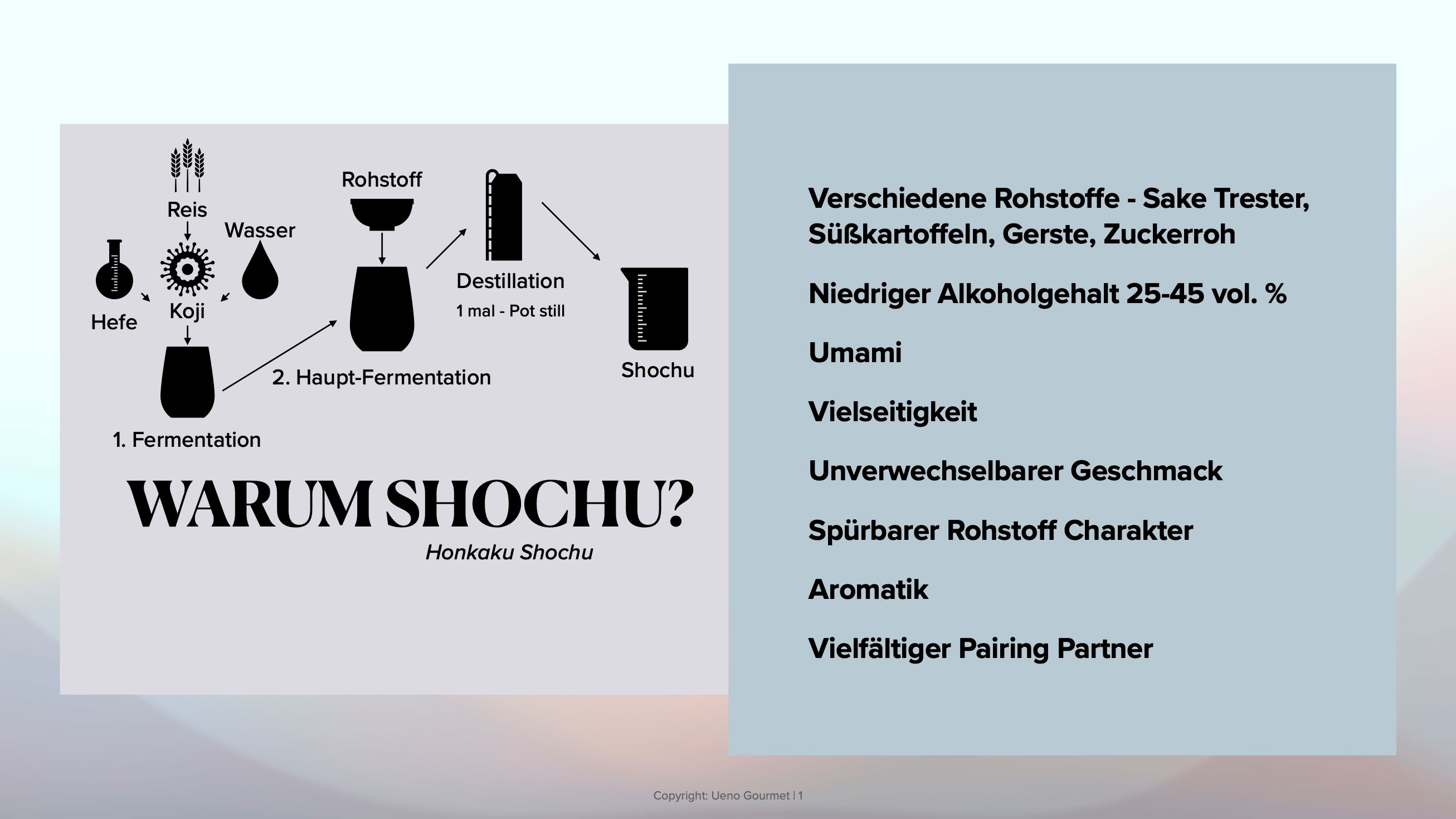 Shochu in Cocktails?